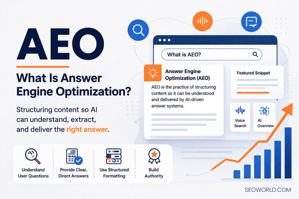 What is Answer Engine Optimization