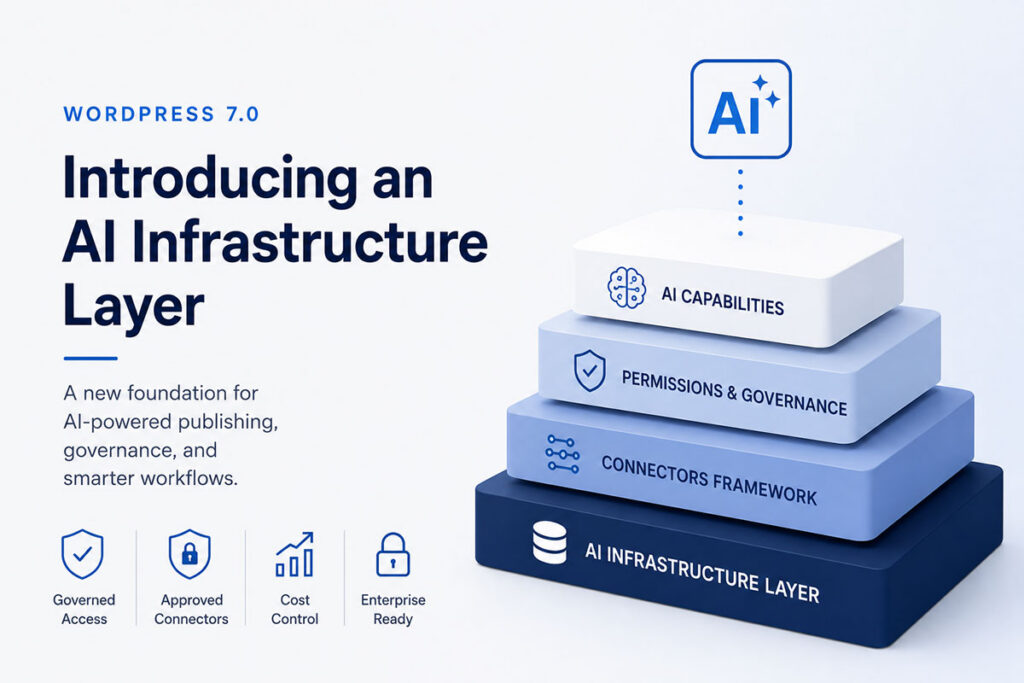 WordPress 7.0 AI Infrastructure Layer